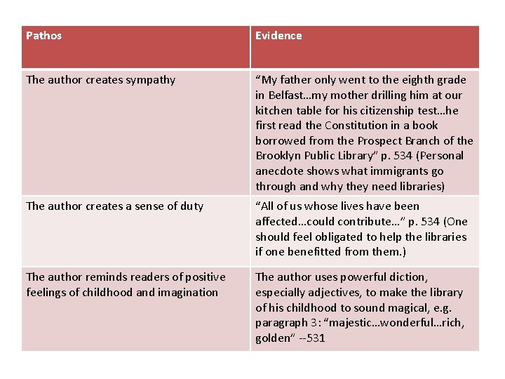 Rhetorical Analysis Libraries Face Sad Chapter Quotes need