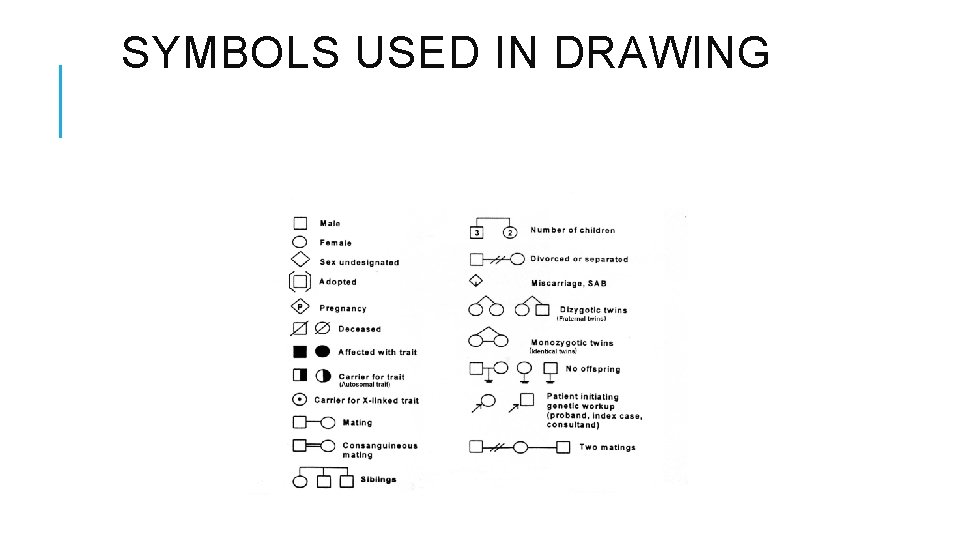 SYMBOLS USED IN DRAWING 