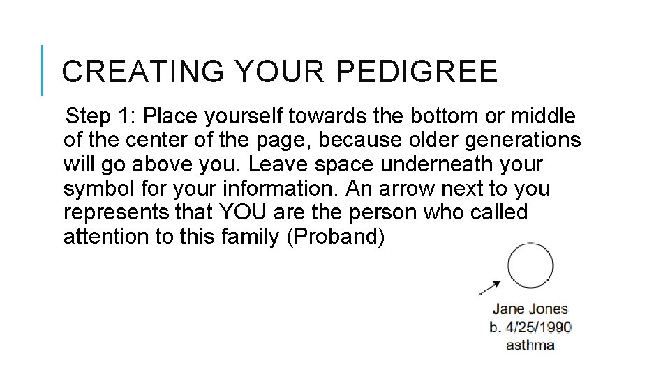 CREATING YOUR PEDIGREE Step 1: Place yourself towards the bottom or middle of the