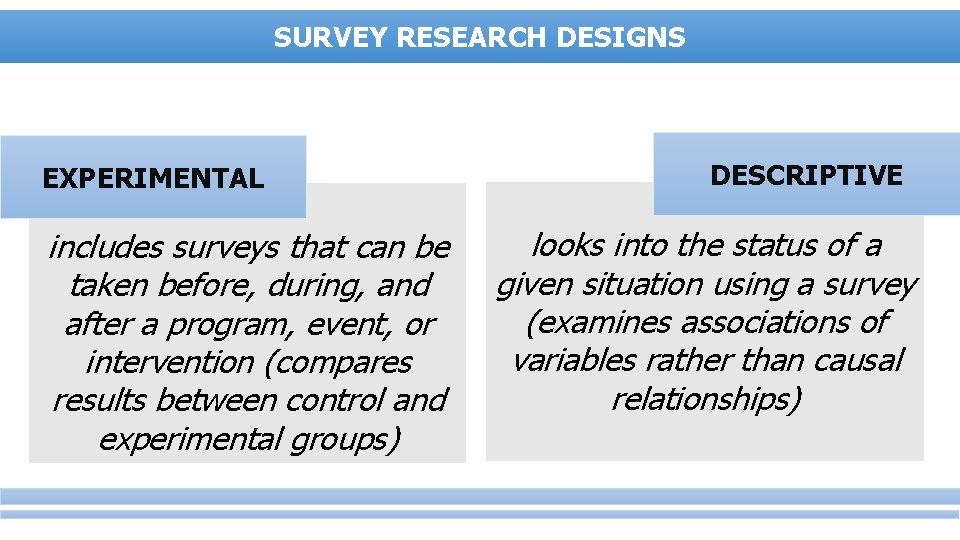 SURVEY RESEARCH DESIGNS EXPERIMENTAL includes surveys that can be taken before, during, and after