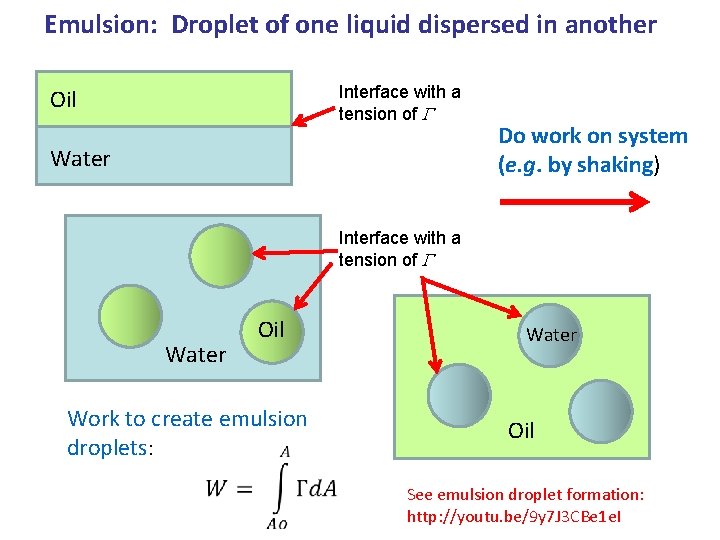 Emulsion: Droplet of one liquid dispersed in another Interface with a tension of G