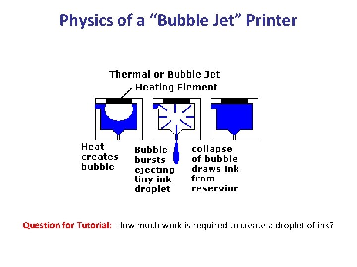 Physics of a “Bubble Jet” Printer Question for Tutorial: How much work is required