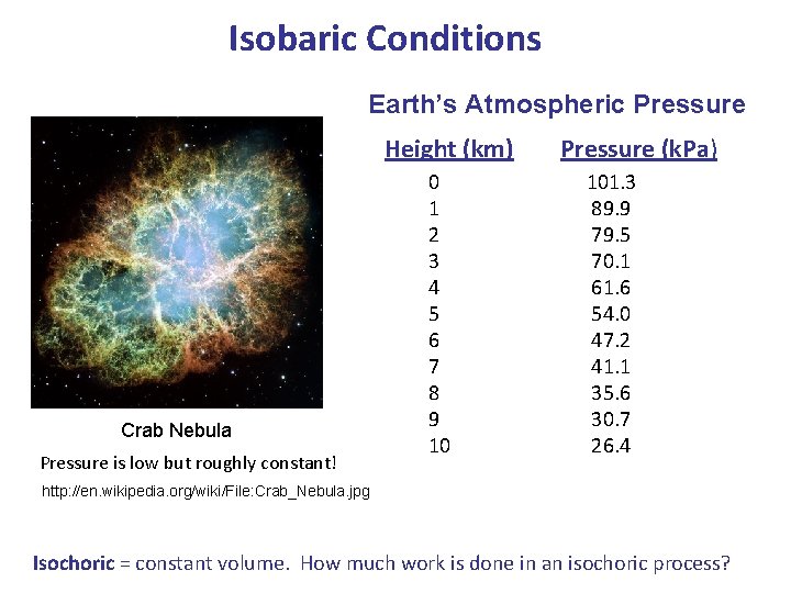 Isobaric Conditions Earth’s Atmospheric Pressure Height (km) Crab Nebula Pressure is low but roughly