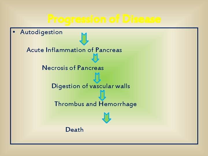 Progression of Disease • Autodigestion Acute Inflammation of Pancreas Necrosis of Pancreas Digestion of