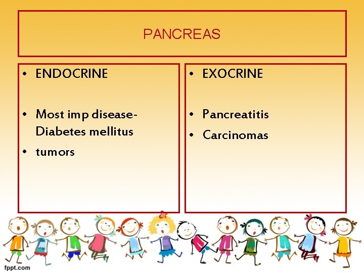 PANCREAS • ENDOCRINE • EXOCRINE • Most imp disease. Diabetes mellitus • tumors •