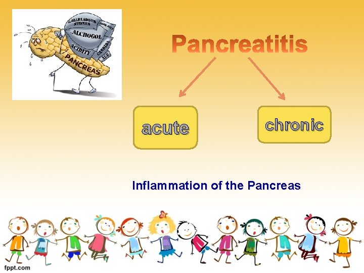 acute chronic Inflammation of the Pancreas 