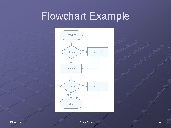 Flowchart Example Flowcharts Ku-Yaw Chang 6 