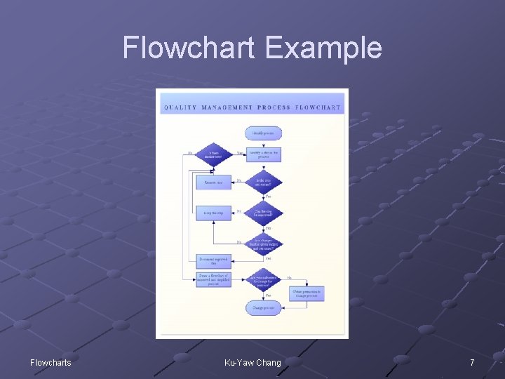 Flowchart Example Flowcharts Ku-Yaw Chang 7 