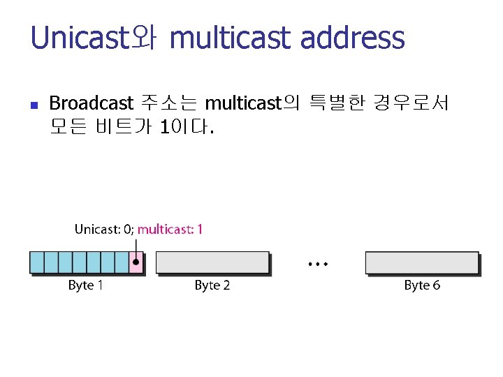 Unicast와 multicast address n Broadcast 주소는 multicast의 특별한 경우로서 모든 비트가 1이다. 