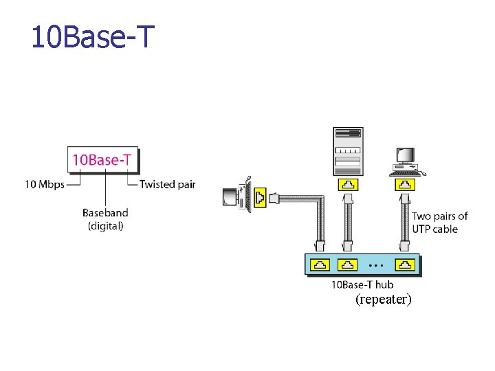 10 Base-T (repeater) 