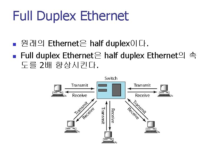 Full Duplex Ethernet n n 원래의 Ethernet은 half duplex이다. Full duplex Ethernet은 half duplex