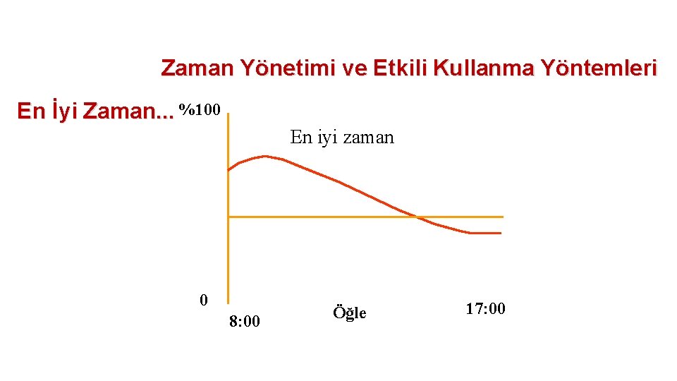 Zaman Yönetimi ve Etkili Kullanma Yöntemleri En İyi Zaman. . . %100 En iyi