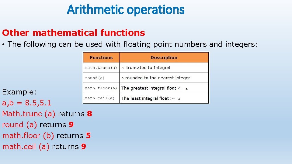 Arithmetic operations Other mathematical functions • The following can be used with floating point