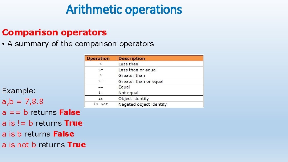 Arithmetic operations Comparison operators • A summary of the comparison operators Example: a, b