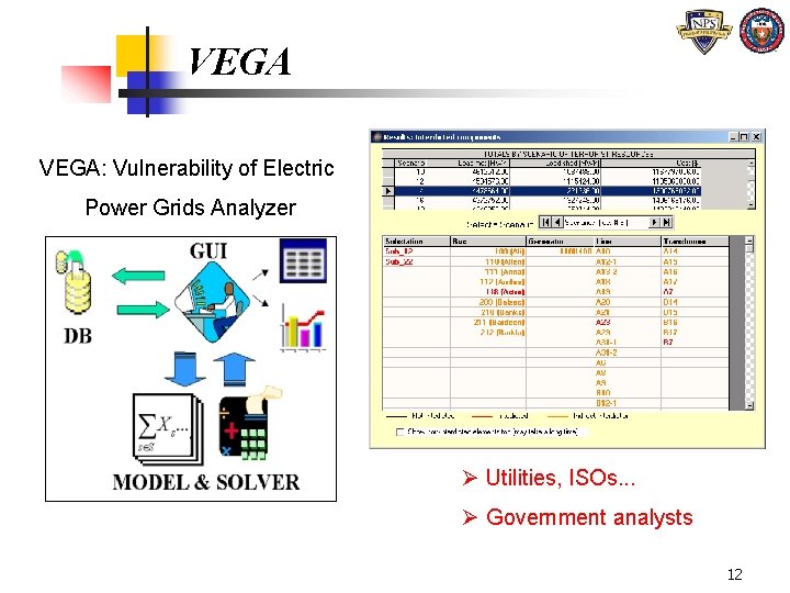 VEGA: Vulnerability of Electric Power Grids Analyzer Potential Users: Ø Utilities, ISOs. . . VEGA: Vulnerability of Electric Power Grids Analyzer Potential Users: Ø Utilities, ISOs. . .