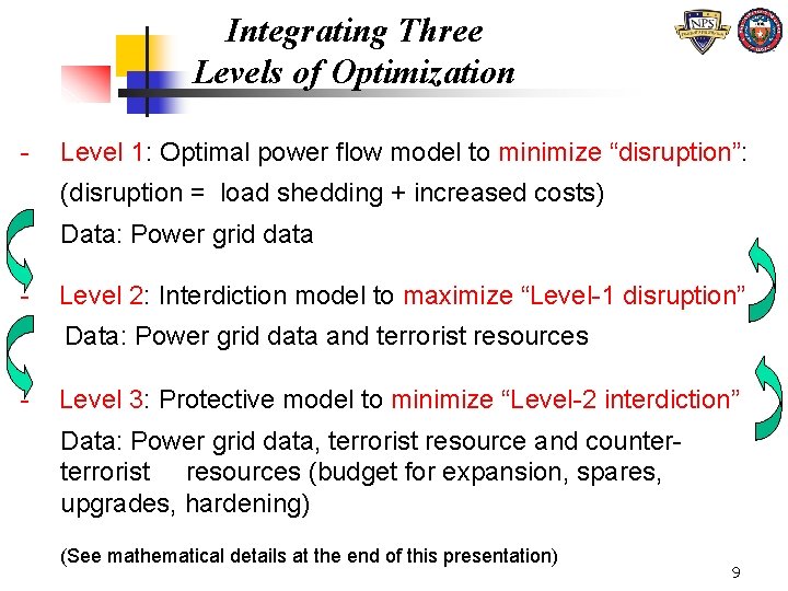 Integrating Three Levels of Optimization - Level 1: Optimal power flow model to minimize Integrating Three Levels of Optimization - Level 1: Optimal power flow model to minimize