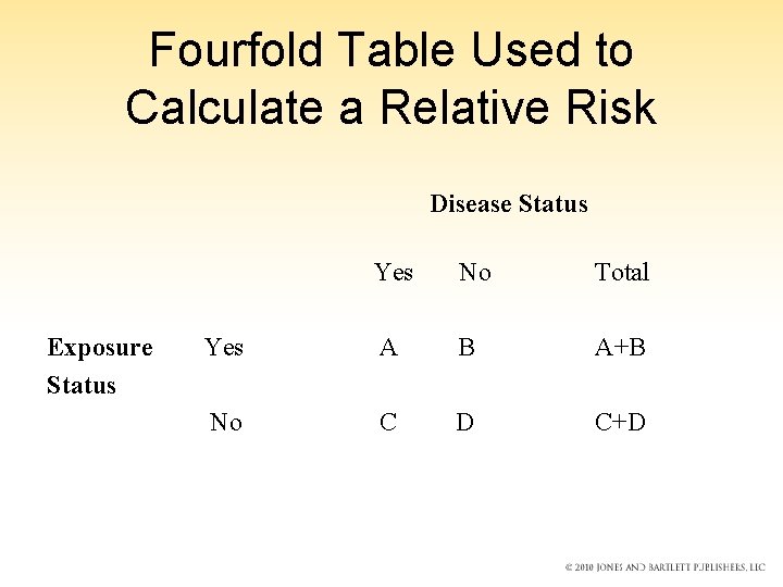 Fourfold Table Used to Calculate a Relative Risk Disease Status Exposure Status Yes No Fourfold Table Used to Calculate a Relative Risk Disease Status Exposure Status Yes No