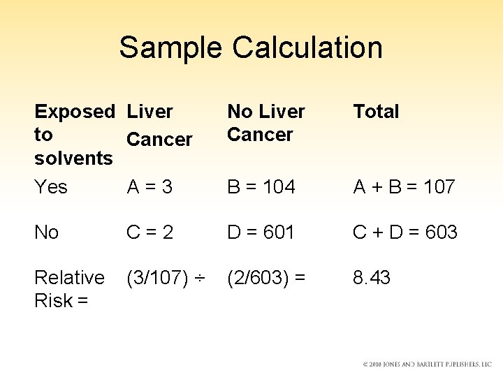 Sample Calculation Exposed Liver to Cancer solvents Yes A=3 No Liver Cancer Total B Sample Calculation Exposed Liver to Cancer solvents Yes A=3 No Liver Cancer Total B