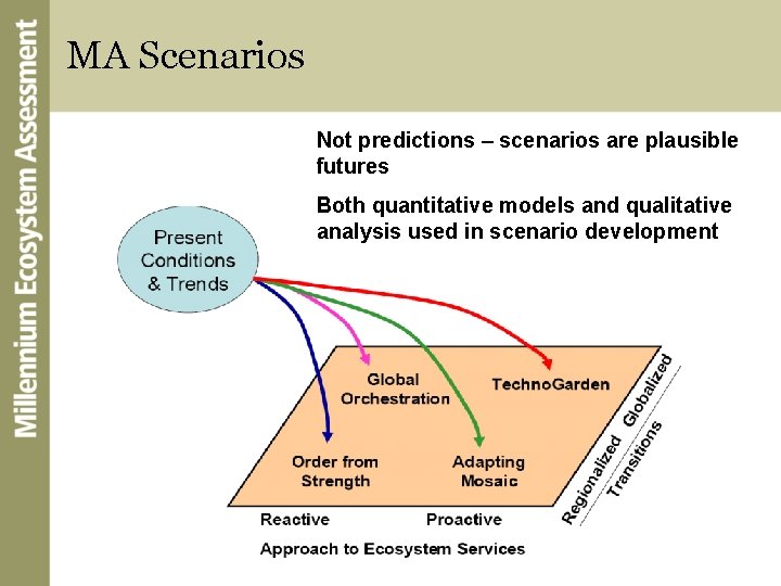 MA Scenarios Not predictions – scenarios are plausible futures Both quantitative models and qualitative