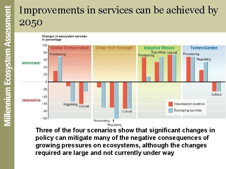 Improvements in services can be achieved by 2050 Three of the four scenarios show