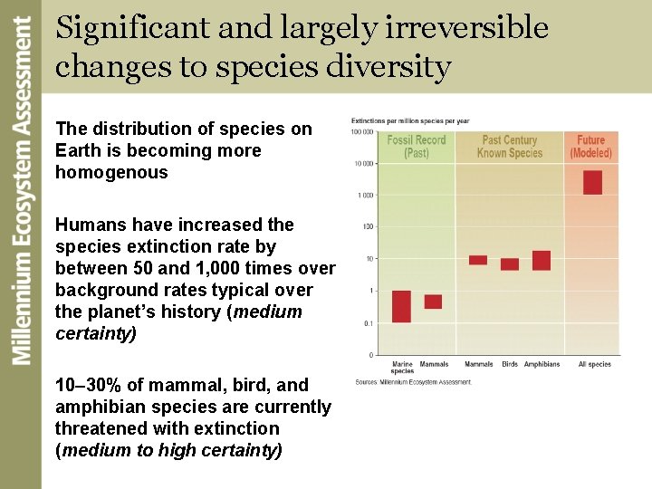 Significant and largely irreversible changes to species diversity The distribution of species on Earth