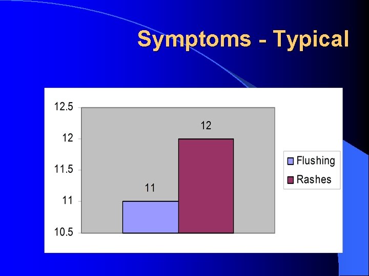 Symptoms - Typical 