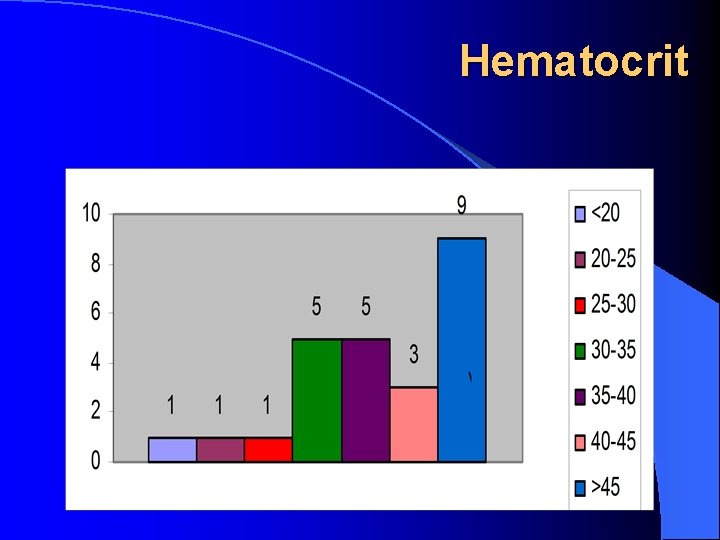 Hematocrit 