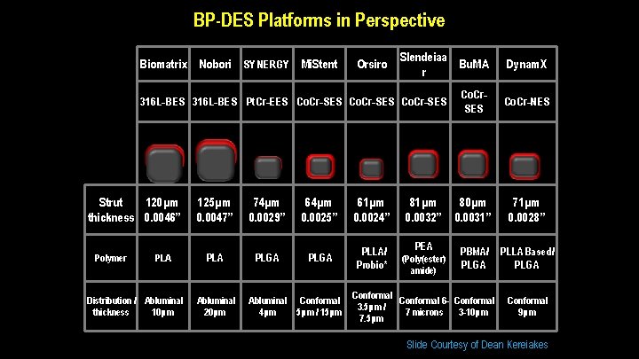 BP-DES Platforms in Perspective Biomatrix Nobori SYNERGY Mi. Stent Orsiro Slendeiaa Bu. MA r