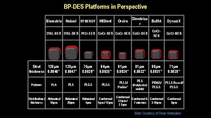 BP-DES Platforms in Perspective Biomatrix Nobori SYNERGY Mi. Stent Orsiro Slendeiaa Bu. MA r