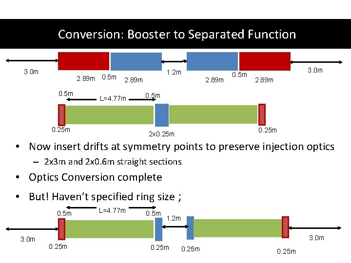 Conversion: Booster to Separated Function 3. 0 m 0. 5 m 2. 89 m