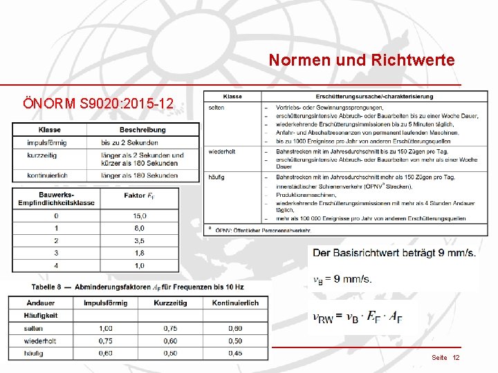 Normen und Richtwerte ÖNORM S 9020: 2015 -12 Zápatí Swiss | v. XY DDMMRRRR