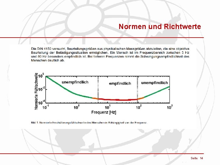 Normen und Richtwerte Seite 14 