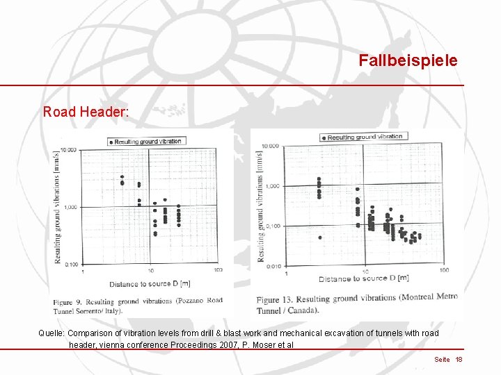 Fallbeispiele Road Header: Quelle: Comparison of vibration levels from drill & blast work and