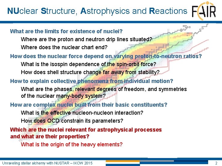 NUclear Structure, Astrophysics and Reactions What are the limits for existence of nuclei? Where