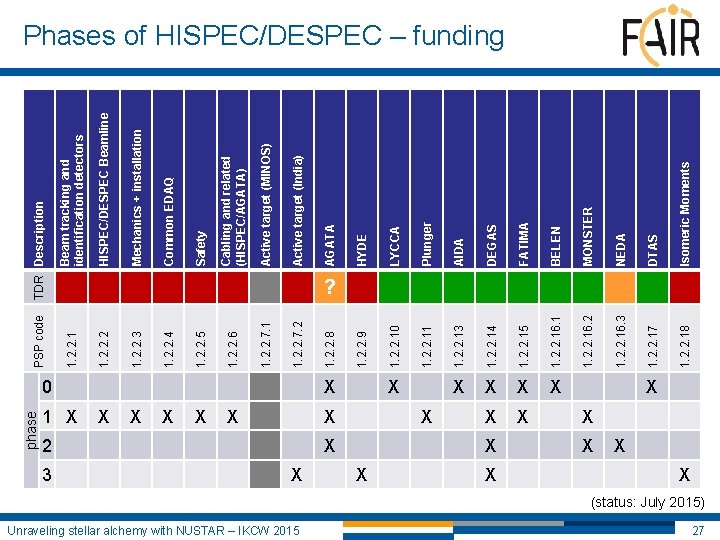 phase 3 1 X X X 0 X 2 X Unraveling stellar alchemy with