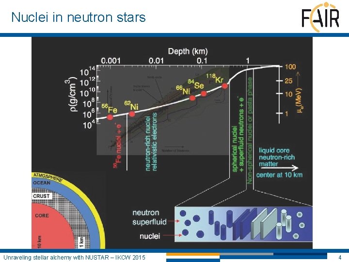 Nuclei in neutron stars Unraveling stellar alchemy with NUSTAR – IKCW 2015 4 