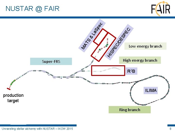 Super-FRS EC /D Low energy branch SP HI MA TS & ES PE C