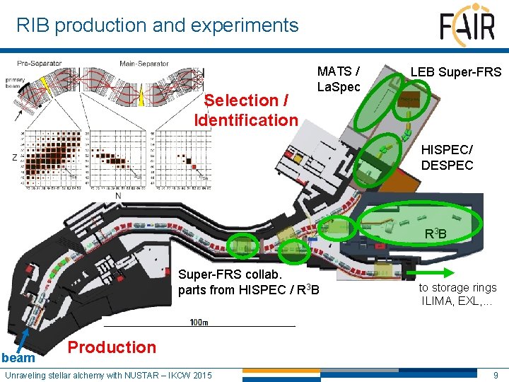 RIB production and experiments Selection / Identification MATS / La. Spec LEB Super-FRS HISPEC/