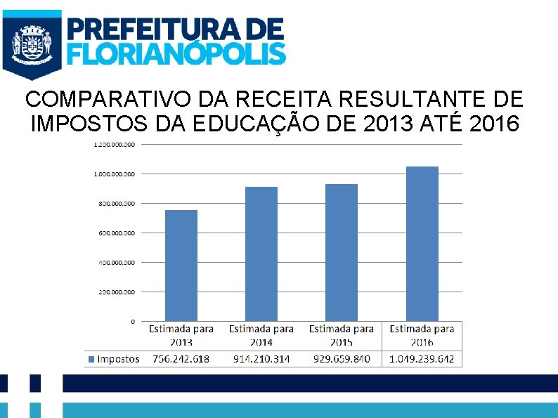 COMPARATIVO DA RECEITA RESULTANTE DE IMPOSTOS DA EDUCAÇÃO DE 2013 ATÉ 2016 