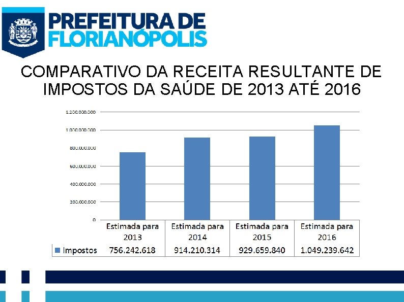 COMPARATIVO DA RECEITA RESULTANTE DE IMPOSTOS DA SAÚDE DE 2013 ATÉ 2016 