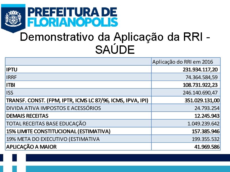 Demonstrativo da Aplicação da RRI SAÚDE 