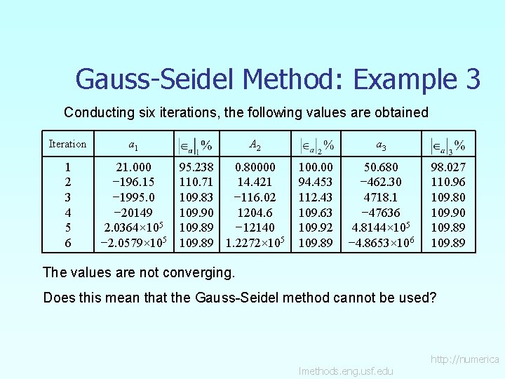 Gauss-Seidel Method: Example 3 Conducting six iterations, the following values are obtained Iteration a