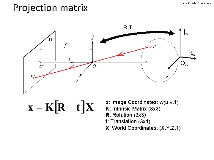 Projection matrix Slide Credit: Saverese R, T jw kw Ow iw x: Image Coordinates: