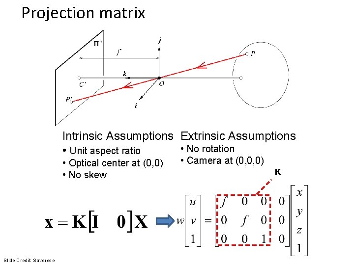 Projection matrix Intrinsic Assumptions Extrinsic Assumptions • No rotation • Unit aspect ratio •