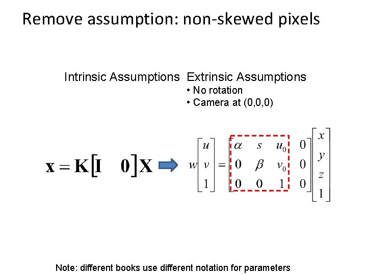 Remove assumption: non-skewed pixels Intrinsic Assumptions Extrinsic Assumptions • No rotation • Camera at