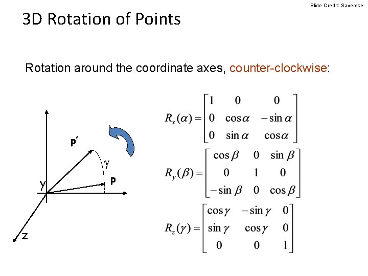 3 D Rotation of Points Slide Credit: Saverese Rotation around the coordinate axes, counter-clockwise:
