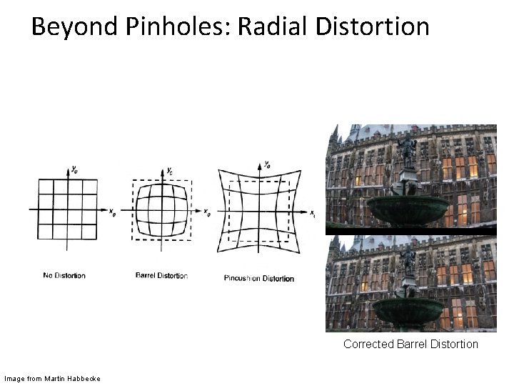 Beyond Pinholes: Radial Distortion Corrected Barrel Distortion Image from Martin Habbecke 