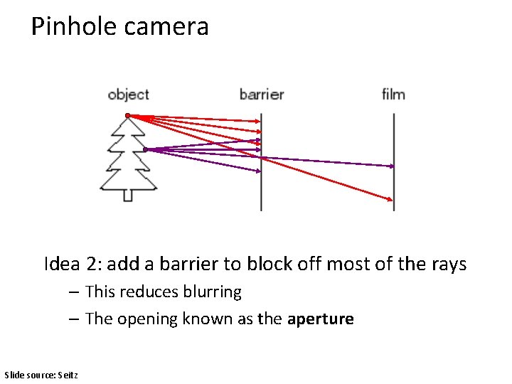 Pinhole camera Idea 2: add a barrier to block off most of the rays