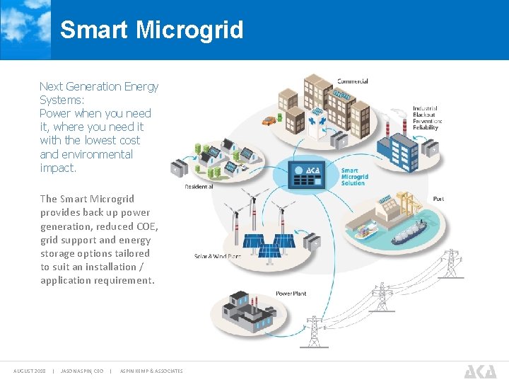 Smart Microgrid Next Generation Energy Systems: Power when you need it, where you need