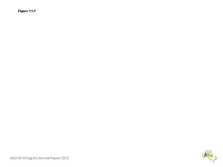 Figure 11. 7 ANZDATA Registry Annual Report 2013 